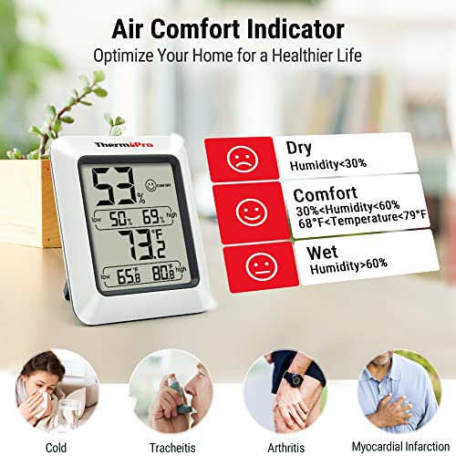 Indicador de confort del aire del monitor ThermoPro, mostrando niveles de humedad y su impacto en la salud.