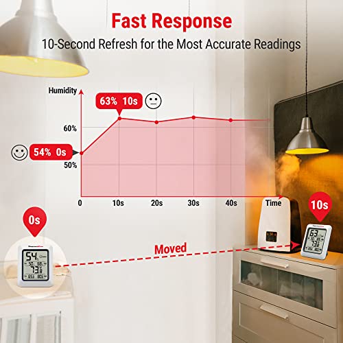 Gráfica de respuesta rápida de 10 segundos del termómetro ThermoPro, mostrando la precisión de lecturas en tiempo real.